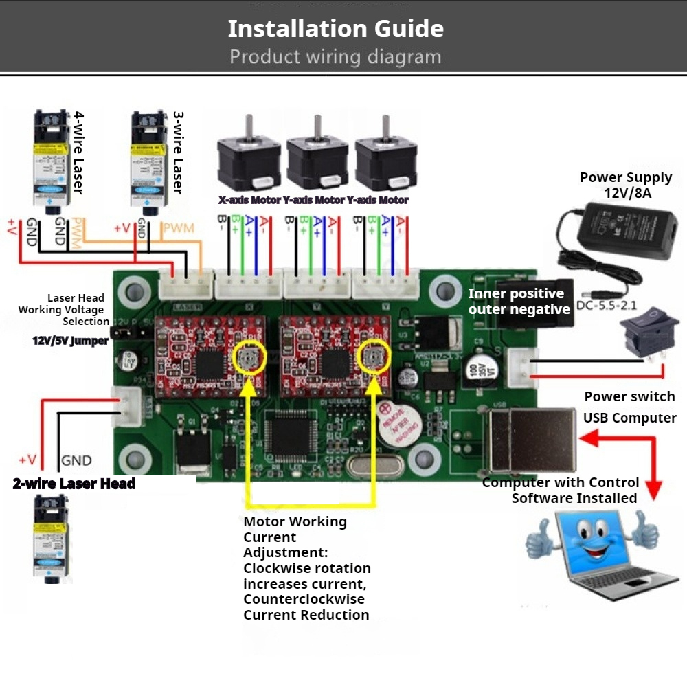 Controller Grbl Board - Carte de commande Grbl USB CNC