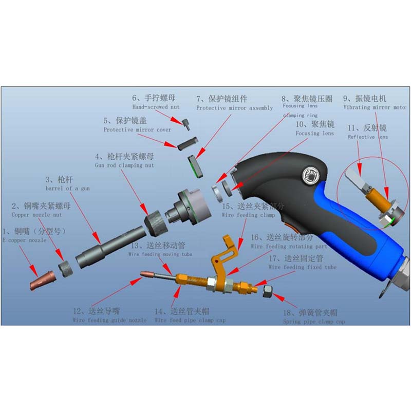 Accessoires Laser les plus sol - Industrial Laser Solutions avis et prix