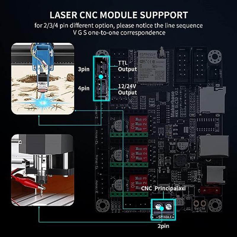 Carte contrôleur hors ligne MK - Controller Grbl Board avis et prix