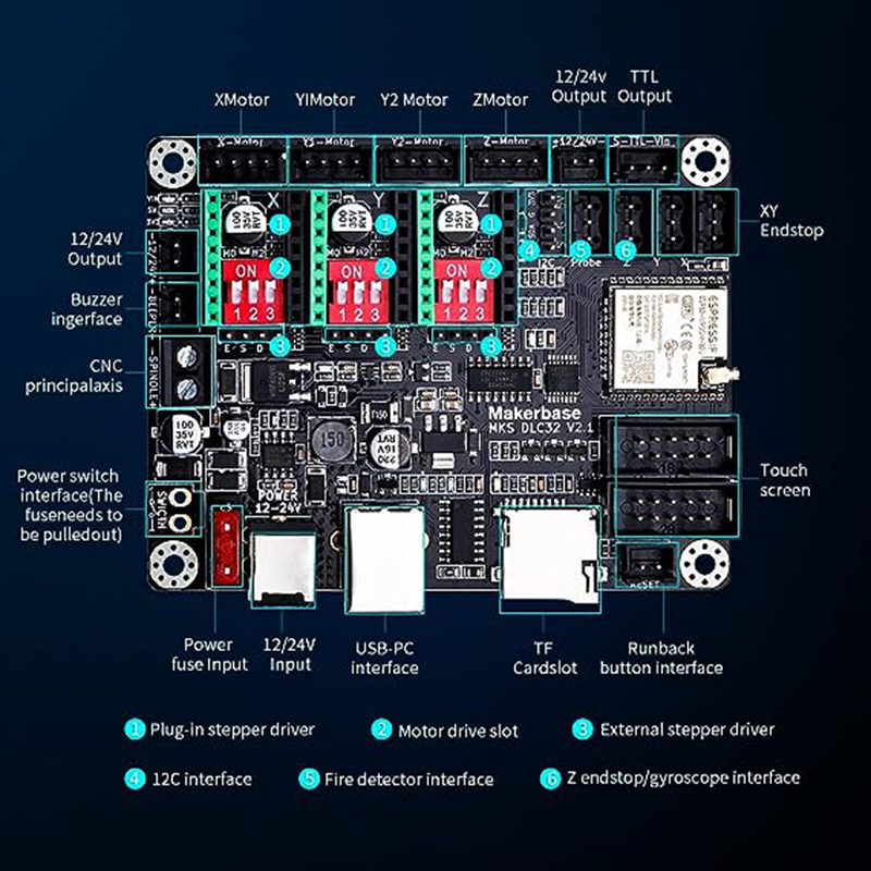 Carte contrôleur hors ligne MK - Controller Grbl Board avis et prix