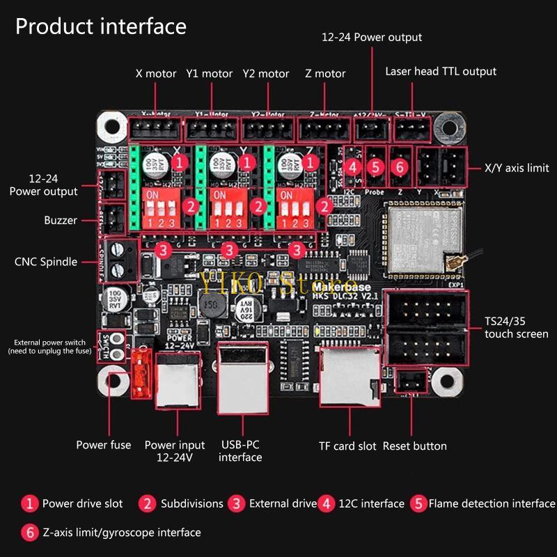 Carte mère contrôleur hors lig - Controller Grbl Board avis et prix