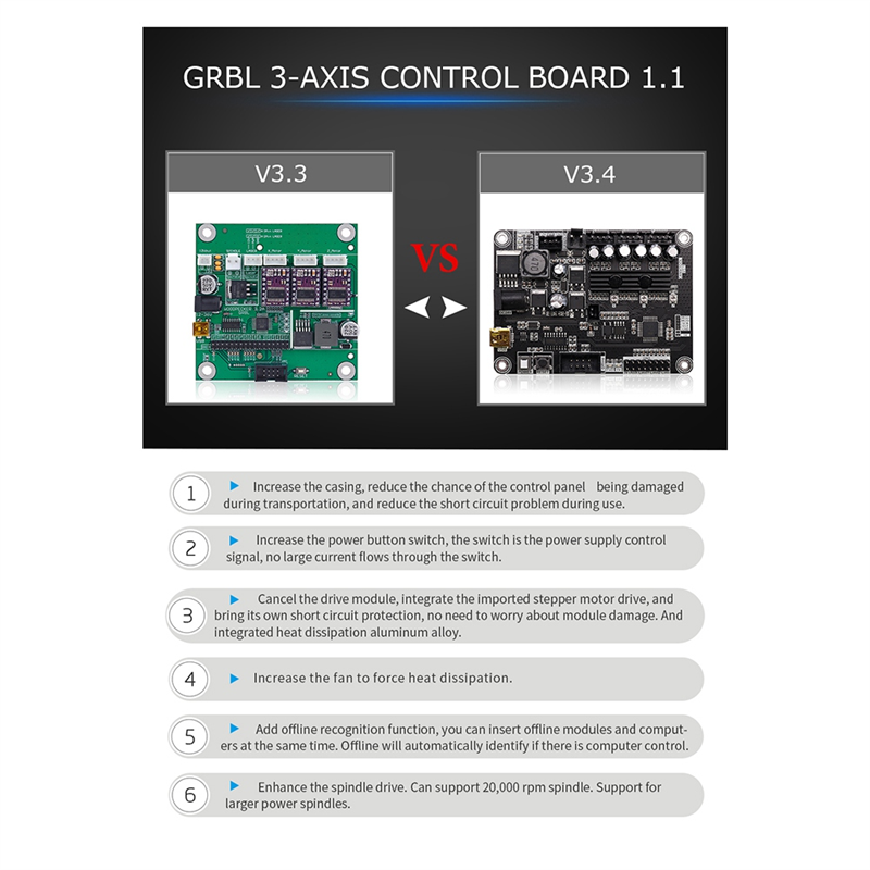 A77I 1 pièce Grbl 1.1 Port Usb - Controller Grbl Board avis et prix