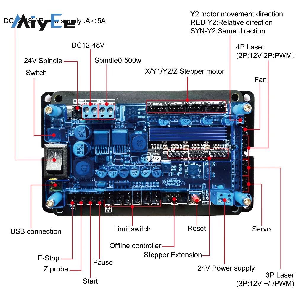 Carte contrôleur CNC 3 axes GR - Controller Grbl Board avis et prix