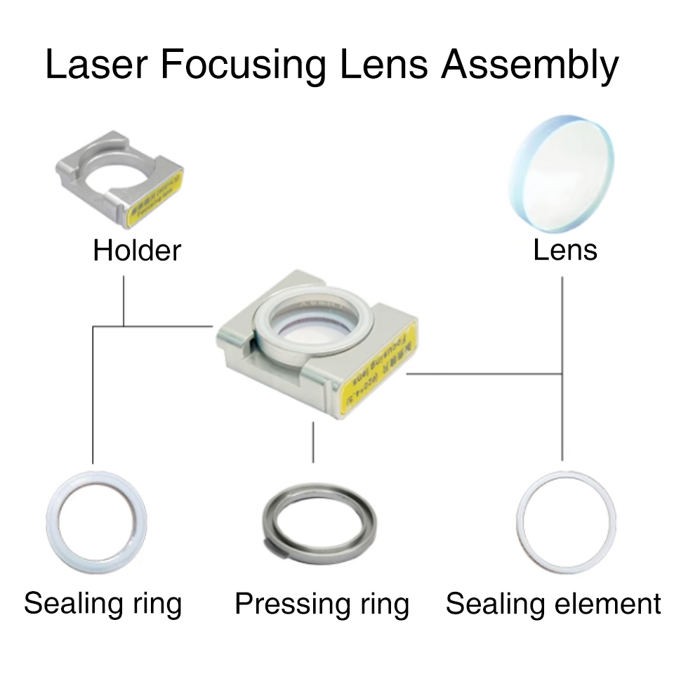 CQWY groupe de lentilles de mi - Industrial Laser Blaster avis et prix